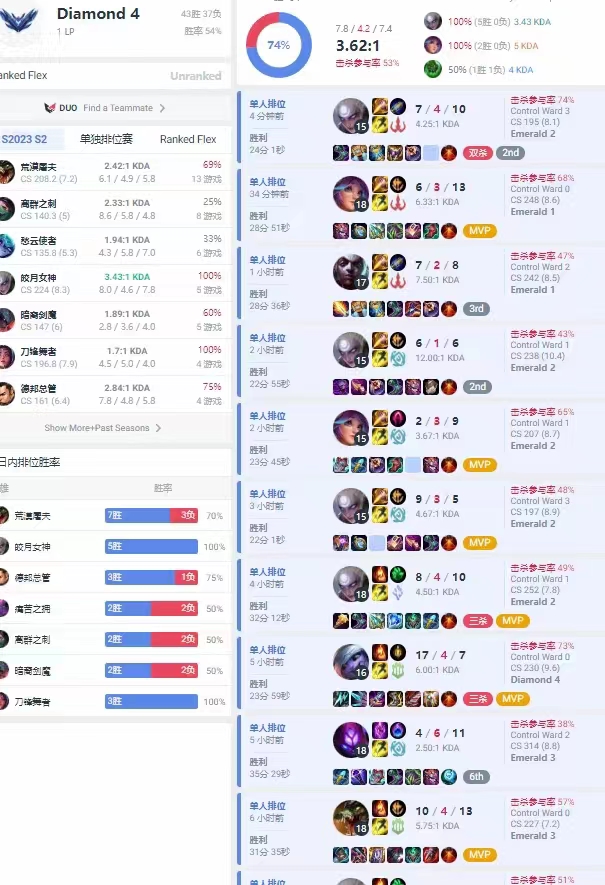 打手战绩