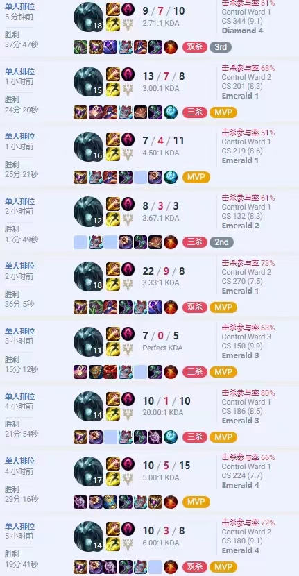 打手战绩